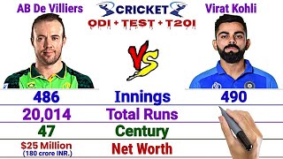 AB De Villiers vs Virat Kohli Full Comparison || True Compare