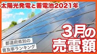 2021年3月の太陽光発電の売電額、電気代はいくら？都道府県別の太陽光パネル設置普及率ランキングを調べてみました。1戸建て家庭用の太陽光発電、蓄電池のリアルな数字。