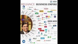 Reliance Business Empire #trending #education #viral