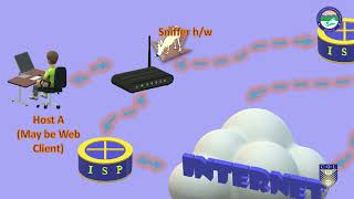 OSI internet Layers and their Forensic importance