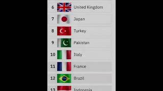 TURKEY MILITARY🎖️🇹🇷 Turkey gained 8th place in the world army this year 2024