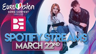 Eurovision 2022: Weekly Spotify Streams Ranking - 22/03/2022