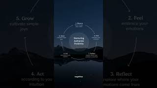 How to Nurture Authentic Positivity | Meditation & Mindfulness | Insight Timer