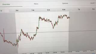 CCIV Churchill capital Thursday analysis