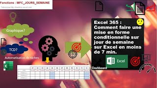 Excel 365 : Comment faire une mise en forme conditionnelle sur jour de semaine en moins de 7 min.