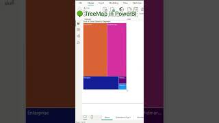 TreeMap 🌳 in PowerBI  #shorts #powerbipro #viralshort #mustwatch #powerbi #shots