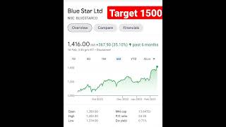 stocks with 10x potential | Best shares to buy 2023 #youtubeshort #shorts #viralshorts  #ytshort