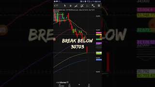 banknifty!Banknifty options for tomorrow!banknifty analysis!banknifty intraday trading strategy