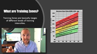 What Are Training Zones? |  Training Tip Tuesday