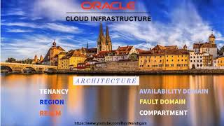 Oracle Cloud (OCI) Architecture: Tenancy, Region, Realm, AD, FD, Compartment