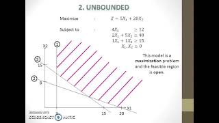 Special Cases in Linear Programming Graph