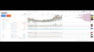 TVS Electronics Ltd Technical analysis uptrend start