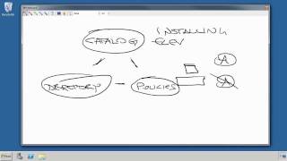 Whiteboard -- Solving Privilege Management Problems