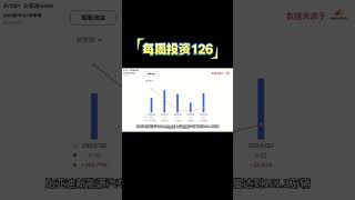 比亚迪海外市场销量爆炸，马斯克慌了？每周投资126 #比亚迪财报 #BYDDY #美股 #股票 #期权 #投资