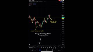 Exide industry technical analysis #stockmarket #aiimstrader #exidebattery #nse #bse