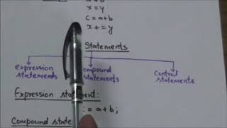 EXPRESSIONS AND STATEMENTS IN C| PROGRAMMING IN C-6