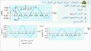 الوحدة السابعة -  الدرس السادس : التردد والتردد الزاوي  للصف الحادى عشر فيزياء