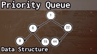 Implementing A Generic Priority Queue