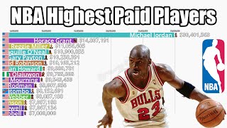 NBA Highest Paid Players Each Season (1984-2024) - Updated