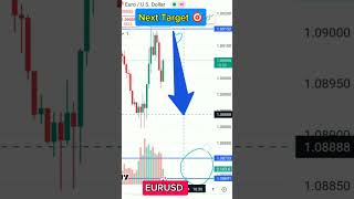 EURUSD today's next target. #trending #eurusd #eur #usd #eurusdanalysis #eurusdnow B3 15-10-24