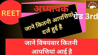 जाने कौनसे विषय में कितनी आपत्ति दर्ज हुई हैkonse vishya me kitni apati aayi