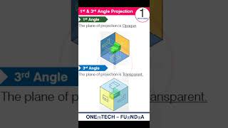 First Angle & Third Angle Projection in Engineering Drawing