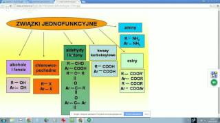 Korepetycje za Darmo u Dominika Chemia 13: Jednofunkcyjne pochodne weglowodorow
