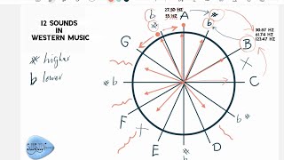 This will help you tune your instrument