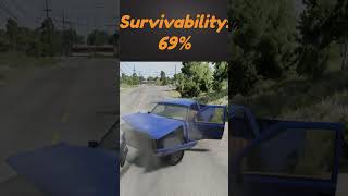 Will You Survive? (3) | BeamNG Drive #shorts