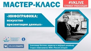 Инфографика: искусство презентации данных | Мастер-класс