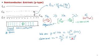 SIT - April 20, 2020: MOS Threshold voltage -I