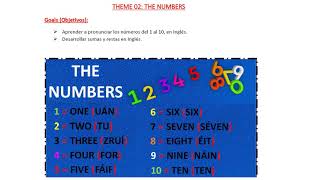 THEME 02   THE NUMBERS 23 03 2021