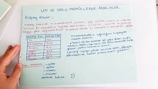 12.sınıf Gıdalarda Kalite Kontrol Analizleri-Un ve Unlu Mamüllerde Analizler