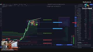 Le migliori ALTcoin da tenere sotto osservazione per un LONG