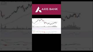 Axis Bank #shorts