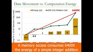 Computer Architecture - Lecture 3: Memory-Centric Computing (Fall 2024)