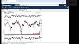 Could the Market See a Election Melt Up? SCOTDAY October 14th 2024