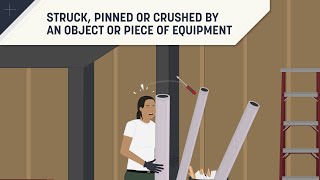 Struck, pinned or crushed by an object or piece of equipment