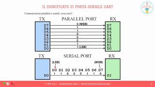 15 - Porta seriale UART