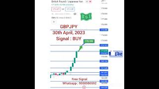 GBPJPY SETUP | 30th April, 2023 | Forex Trading & Analysis