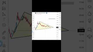 Technical analysis | stockmarket | trading |trading psychology |swing trading | niftyfifty| crypto