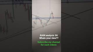 RAIN #share #livetrading analysis 07/10 || which #stock to buy || #analysis|| #swingtrading