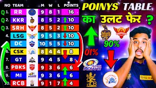 IPL Points Table 2024/ After "DC VS MI" & "LSG VS RR" Points Table Analisis/ IPL Points Table Today