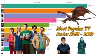 Most Popular TV Shows 1998 - 2019