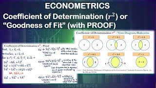 Coefficient of Determination (R-Squared) or "Goodness of Fit" (with PROOF!)