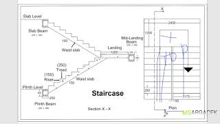 Staircase design | Design of stairecase | Ease method to design stairecase