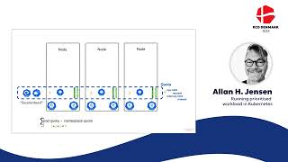 Allan Højgaard Jensen - Running prioritised workload in Kubernetes