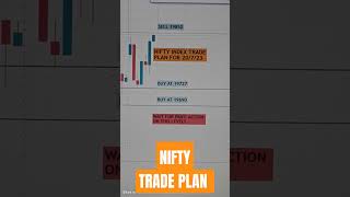 NIFTYINDEX TRADE SET-UP 🚀 #viral #shortsfeed #trending #trading #ytshorts #stockmarket