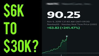 How I 5X'd my money in 4 MONTHS with investing. ($5k - $25k, $25k - $125k, etc)