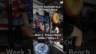 What Does 2 Plates Equal? #powerlifting #benchpress #arch #fitness #gym #shorts #sbd #avancus #usapl